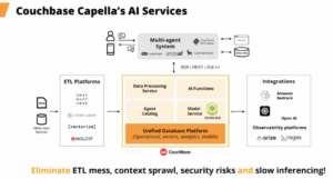 Couchbase AI Services Put Enterprises in Control of Agentic AI